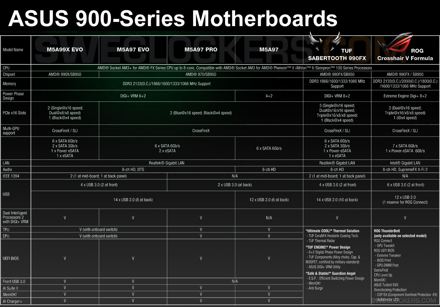 Vrm models. 990fx чипсет схема. AMD 900 Chipset Series. AMD 9-Series Chipset. Чипсет 990fx процессор.